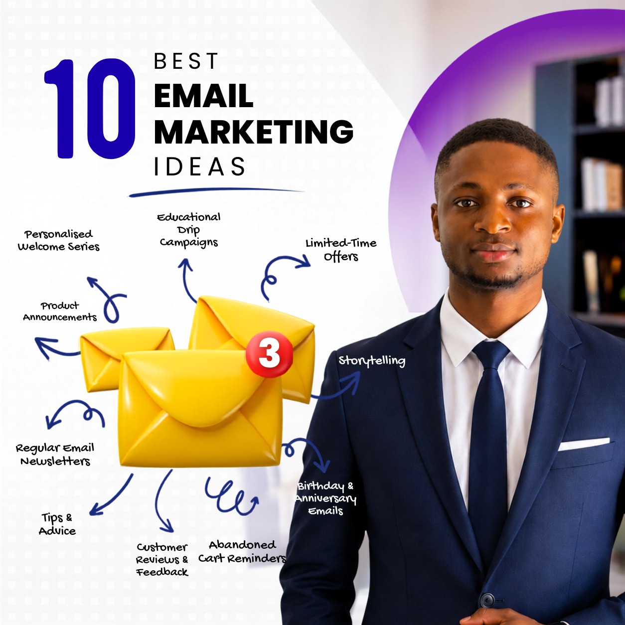 Email marketing ideas graphic with campaign examples and Kartio Developer portrait