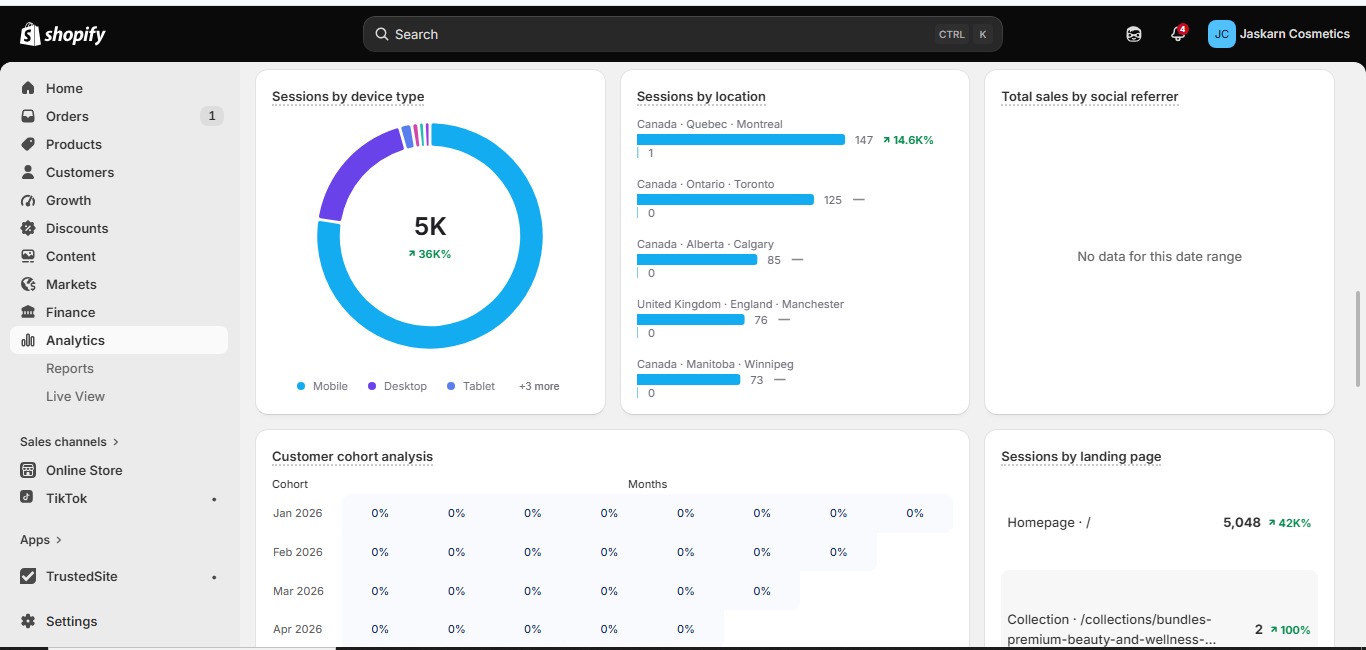 Shopify analytics dashboard showing sessions by device, location and landing page